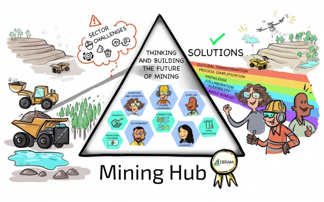 Mining Hub