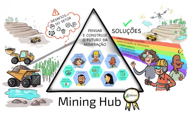 Mining Hub